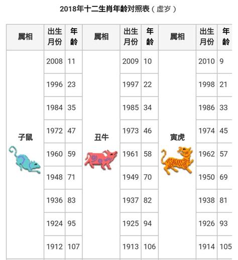 76年屬什麼|【十二生肖年份】12生肖年齡對照表、今年生肖 